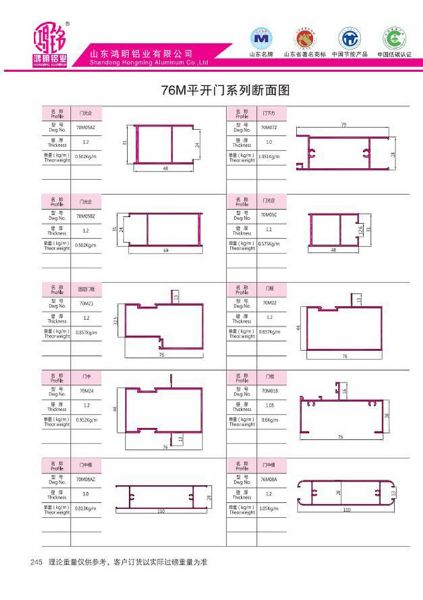 Shandong Hongming Aluminum Industry Co Ltd Industrial Profiles